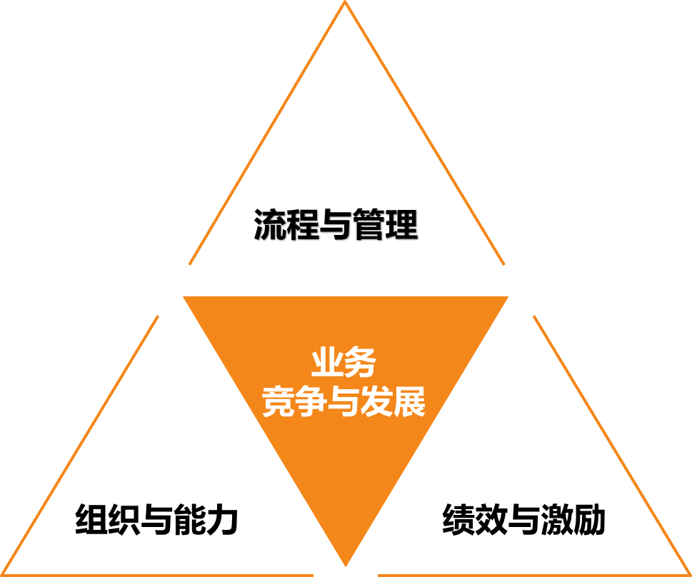 競(jìng)爭發(fā)展.png